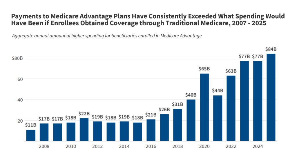 How Medicare Pays Medicare Advantage Plans: Issues and Policy Options How Medicare Pays Medicare Advantage Plans: Issues and Policy Options